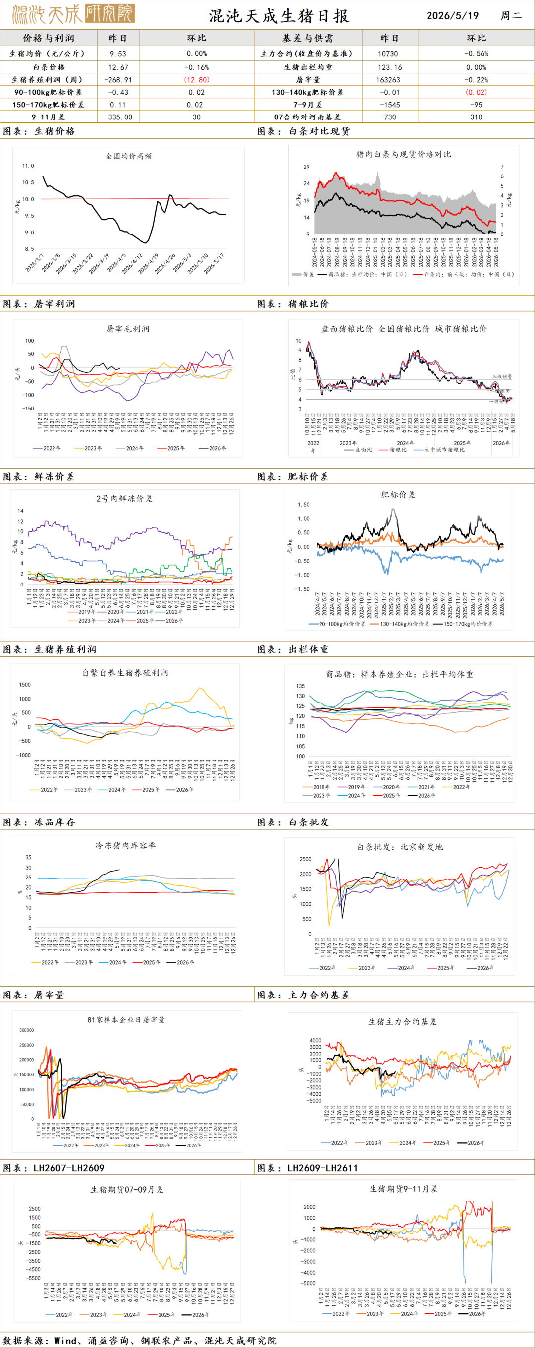 【农产品早评】苹果：新季逐步套袋，盘面破位下跌