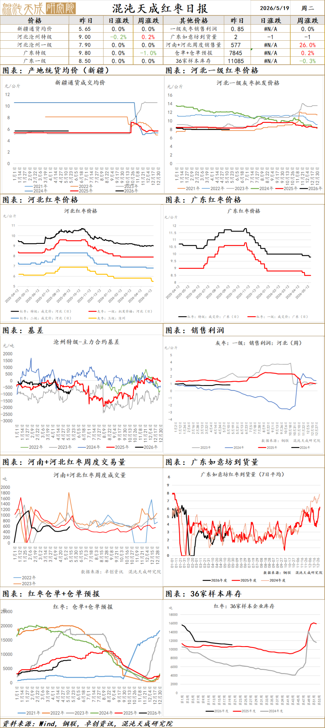 【农产品早评】苹果：新季逐步套袋，盘面破位下跌