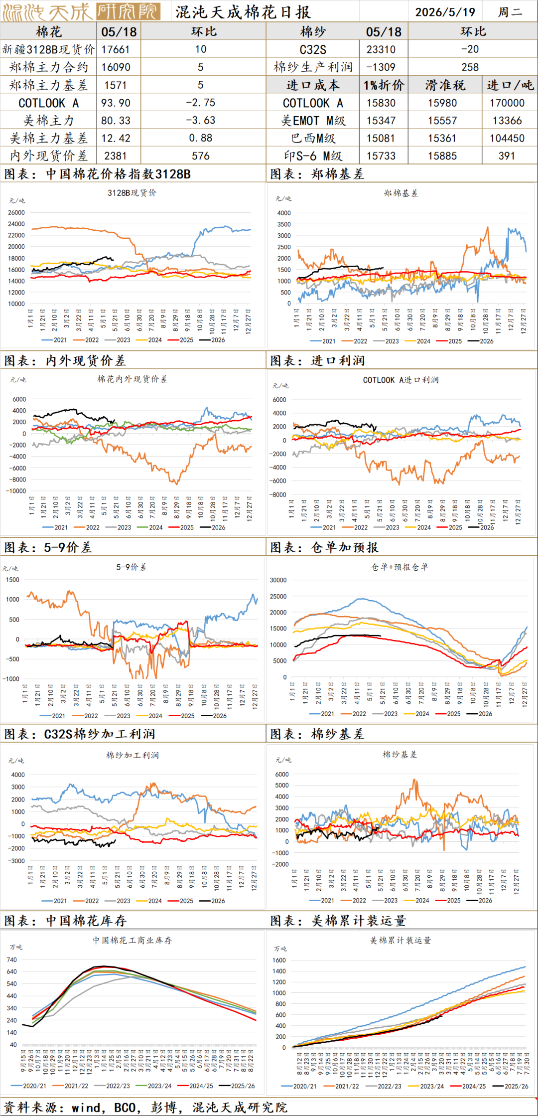 【农产品早评】苹果：新季逐步套袋，盘面破位下跌