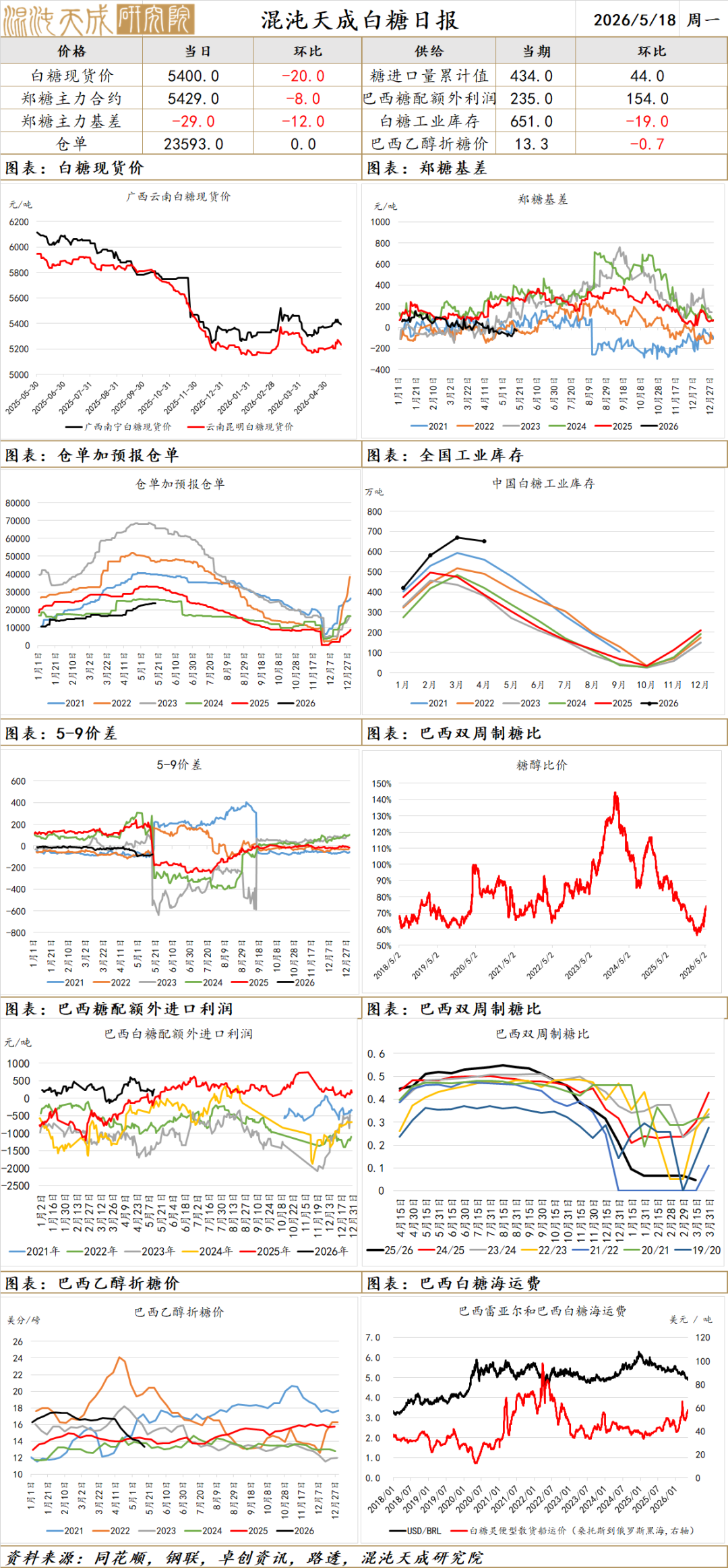【农产品早评】苹果：新季逐步套袋，盘面破位下跌