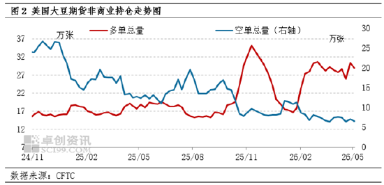 大豆：美方称中美达成新协议 国产大豆价格走低