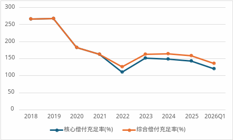 华贵人寿第二任董事长刘刚离任！任内交出整顿、增资与扭亏三张答卷