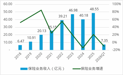 华贵人寿第二任董事长刘刚离任！任内交出整顿、增资与扭亏三张答卷