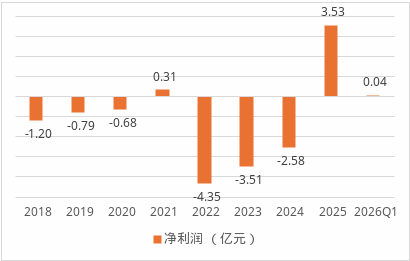 华贵人寿第二任董事长刘刚离任！任内交出整顿、增资与扭亏三张答卷