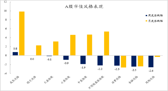 创金合信基金魏凤春：市场核心共识正在形成  重提总量视角下的宏观交易