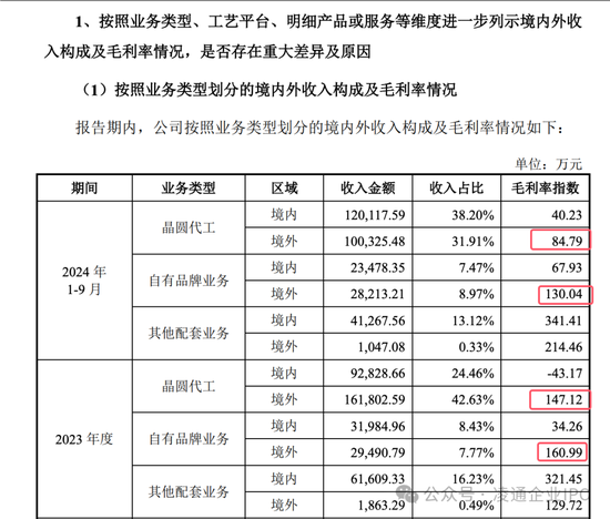武汉新芯终止IPO:以前是长江存储子公司无实际控制人独立性被问询!本来拟募资 48 亿!分红了 5 亿!