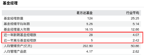 告别内部培养“独木桥”，易方达转向外部引援，“收编”姜晓丽、裴晓辉、杨思亮……固收权益全线加码