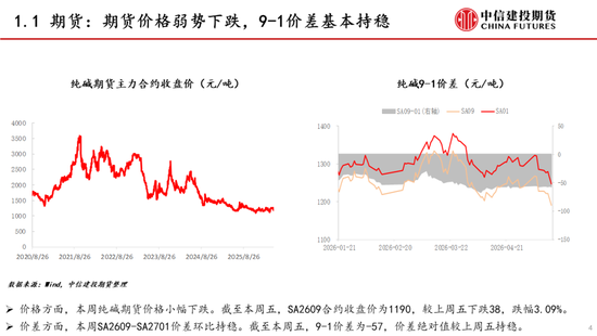 【建投能化|周报】纯碱玻璃：预期悲观，纯碱玻璃弱势下跌