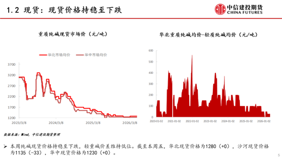 【建投能化|周报】纯碱玻璃：预期悲观，纯碱玻璃弱势下跌