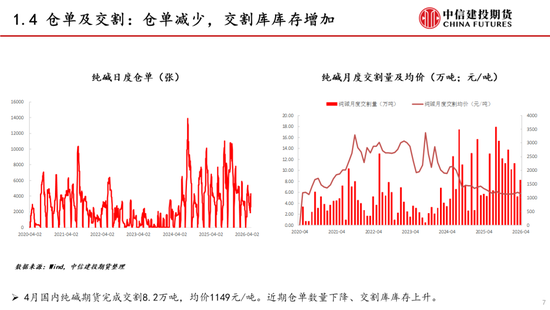 【建投能化|周报】纯碱玻璃：预期悲观，纯碱玻璃弱势下跌