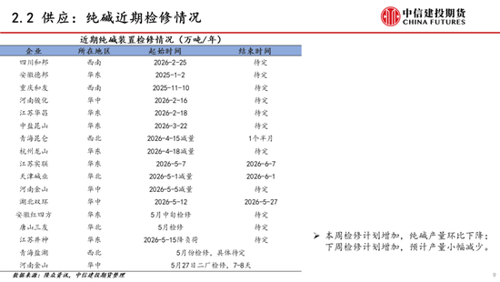 【建投能化|周报】纯碱玻璃：预期悲观，纯碱玻璃弱势下跌