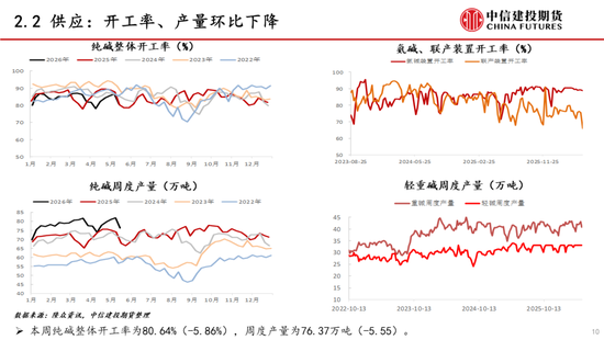 【建投能化|周报】纯碱玻璃：预期悲观，纯碱玻璃弱势下跌