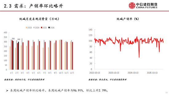 【建投能化|周报】纯碱玻璃：预期悲观，纯碱玻璃弱势下跌