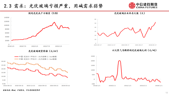 【建投能化|周报】纯碱玻璃：预期悲观，纯碱玻璃弱势下跌