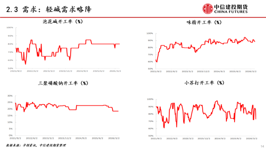 【建投能化|周报】纯碱玻璃：预期悲观，纯碱玻璃弱势下跌