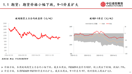 【建投能化|周报】纯碱玻璃：预期悲观，纯碱玻璃弱势下跌