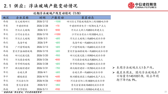 【建投能化|周报】纯碱玻璃：预期悲观，纯碱玻璃弱势下跌