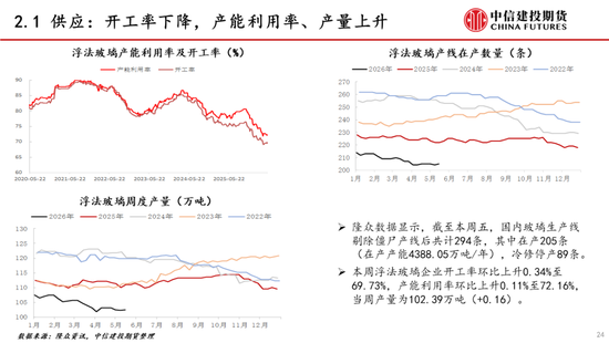 【建投能化|周报】纯碱玻璃：预期悲观，纯碱玻璃弱势下跌