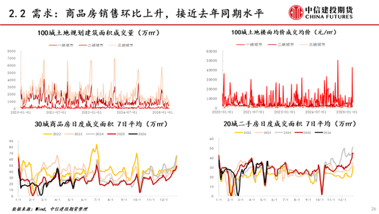 【建投能化|周报】纯碱玻璃：预期悲观，纯碱玻璃弱势下跌