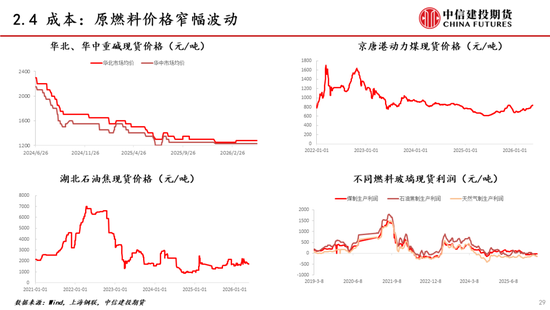 【建投能化|周报】纯碱玻璃：预期悲观，纯碱玻璃弱势下跌