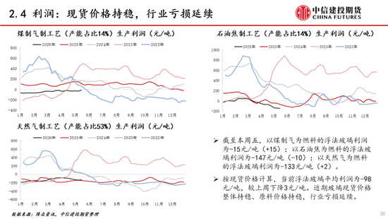 【建投能化|周报】纯碱玻璃：预期悲观，纯碱玻璃弱势下跌