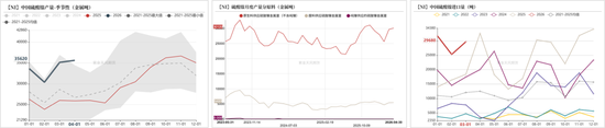 镍&不锈钢：产业势能不减