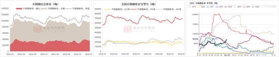 镍&不锈钢：产业势能不减
