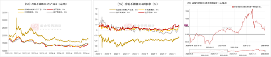 镍&不锈钢：产业势能不减