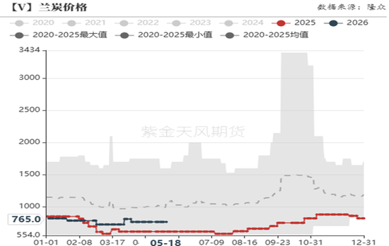 PVC：薛定谔的能耗