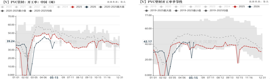 PVC：薛定谔的能耗