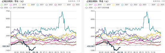 PVC：薛定谔的能耗