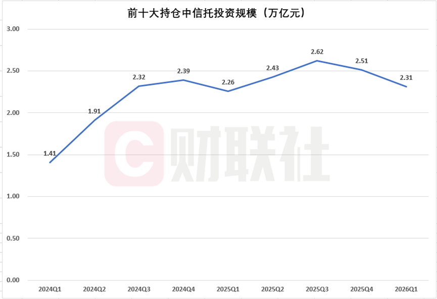 银信合作再现理财估值平滑“隐蔽魔术”！券商投顾成新通道，浮动报酬变“调节池”