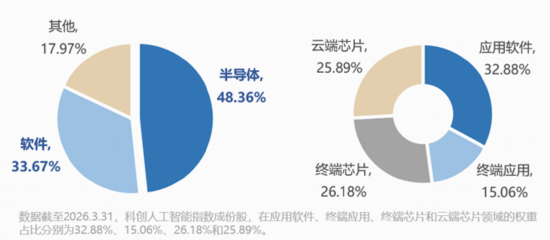 炸裂!科创人工智能、科创芯片逆转飙升,“光之暗面”爆发,华宝基金电力ETF收盘新高!港股互联网酝酿转机