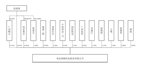 IPO候场3年未果，“博士猎手”张现涛终要“借壳上岸”？