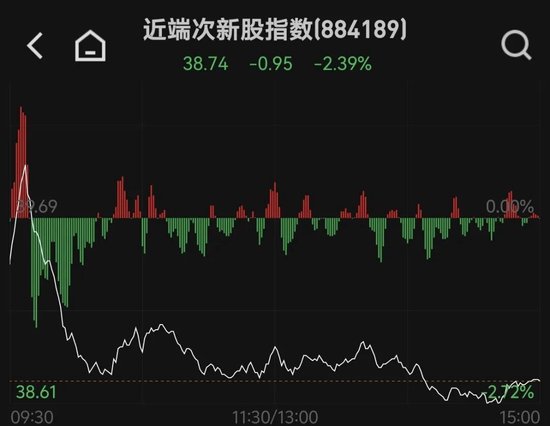 聊聊今天的五个利空