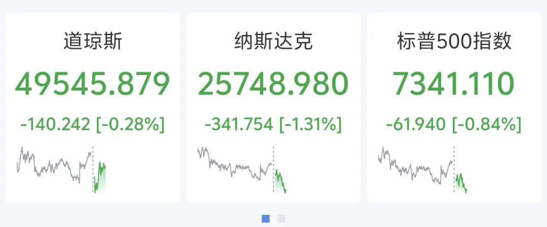 美股半导体深夜全线重挫,AMD、高通跌6%,希捷科技跌超5%,国际油价下挫,美联储加息概率大增