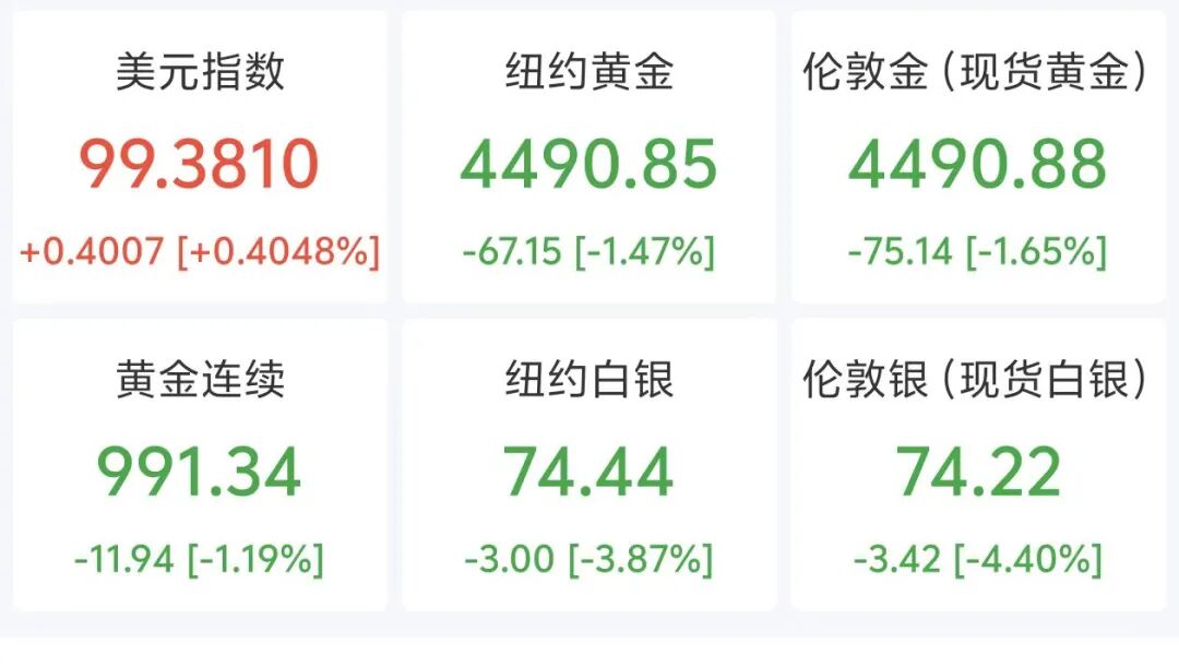 美股半导体深夜全线重挫,AMD、高通跌6%,希捷科技跌超5%,国际油价下挫,美联储加息概率大增