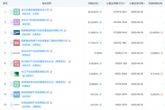 长鑫之后，长江存储也来了！存储双雄大战IPO