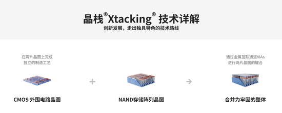 长鑫之后，长江存储也来了！存储双雄大战IPO