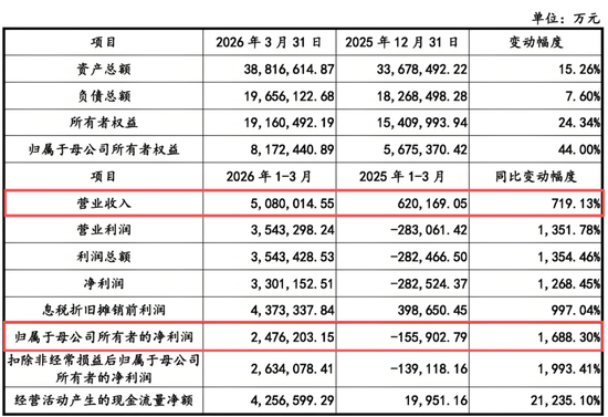 长鑫之后，长江存储也来了！存储双雄大战IPO