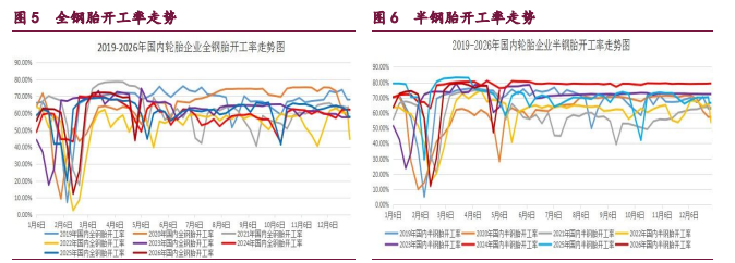 航运风险溢价持续存在 原油甲醇维持高位震荡