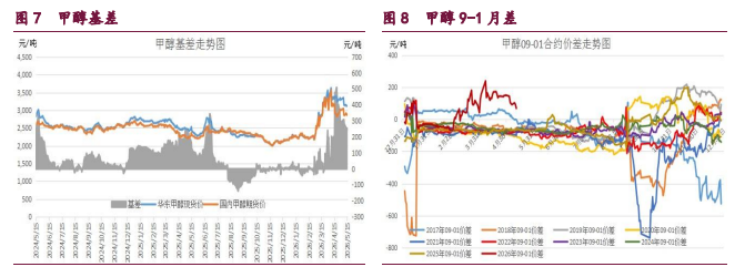 航运风险溢价持续存在 原油甲醇维持高位震荡