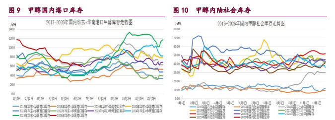 航运风险溢价持续存在 原油甲醇维持高位震荡