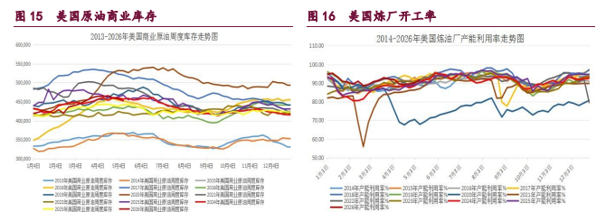 航运风险溢价持续存在 原油甲醇维持高位震荡