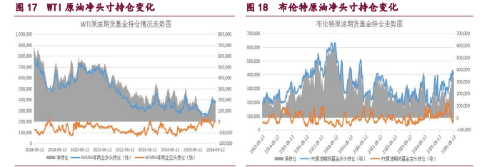航运风险溢价持续存在 原油甲醇维持高位震荡