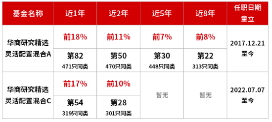 华商基金童立：重视“反内卷”与“双碳”潜在经济含义与投资机会