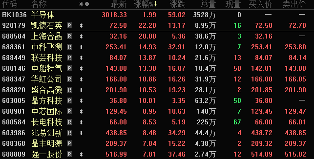 长江+长鑫存储,A股供应链名单出炉