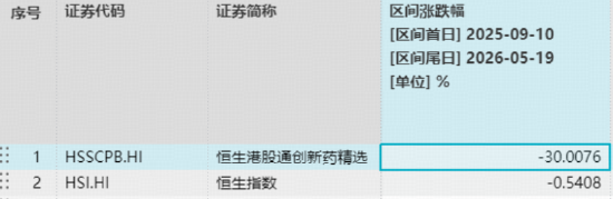 创新药继续筑底,华宝基金药ETF、港股通创新药ETF再探历史新低!“抄底”资金狂涌,520880近10日吸金7.7亿