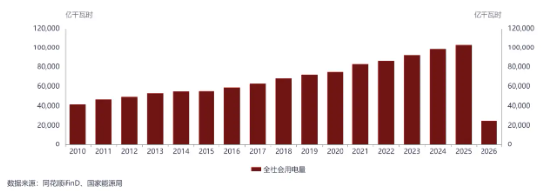 “抢算力”还是“抢电力”？资金已率先布局