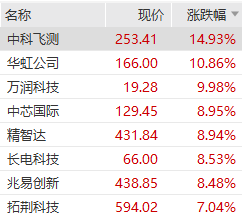 国产存储双雄冲向A股，长鑫科技预计日赚3.6亿元，市值或达4万亿元